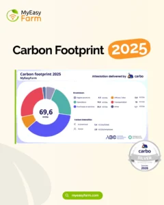 Carbon footprint 2025